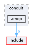 transports/amqp/include/conduit/amqp