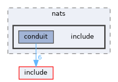 transports/nats/include
