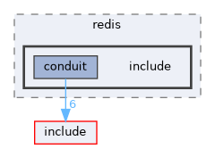 transports/redis/include