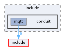 transports/mqtt/include/conduit