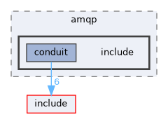 transports/amqp/include