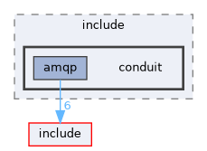 transports/amqp/include/conduit