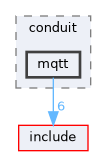 transports/mqtt/include/conduit/mqtt