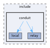 include/conduit