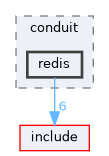 transports/redis/include/conduit/redis