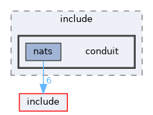 transports/nats/include/conduit