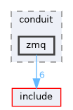 transports/zmq/include/conduit/zmq