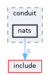 transports/nats/include/conduit/nats
