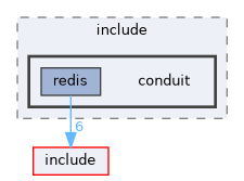 transports/redis/include/conduit