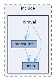 include/dimval