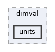 include/dimval/units