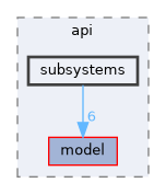include/esphome/api/subsystems