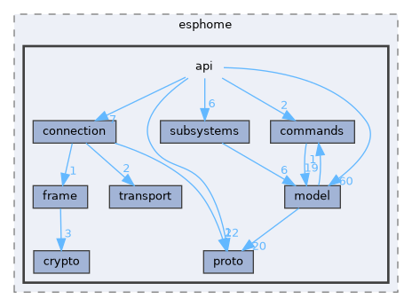 include/esphome/api