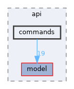 include/esphome/api/commands