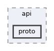 include/esphome/api/proto