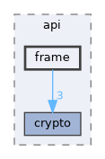 include/esphome/api/frame