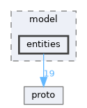 include/esphome/api/model/entities