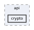 include/esphome/api/crypto