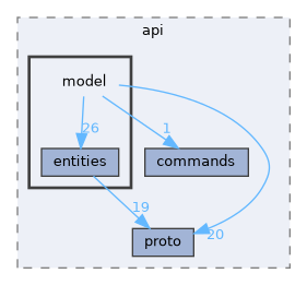include/esphome/api/model