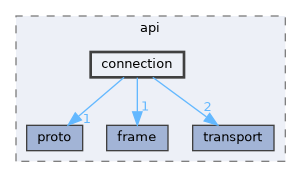 include/esphome/api/connection