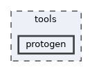 tools/protogen