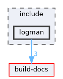 include/logman