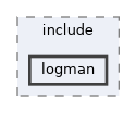 build-docs/include/logman