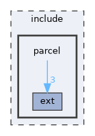 include/parcel