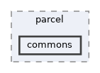 include/parcel/commons