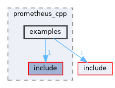 adapters/prometheus_cpp/examples