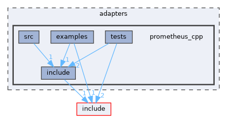 adapters/prometheus_cpp