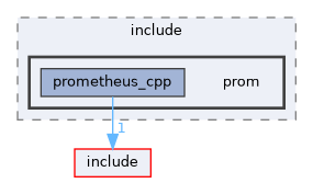 adapters/prometheus_cpp/include/prom