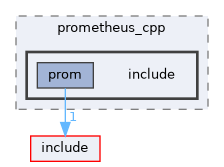 adapters/prometheus_cpp/include