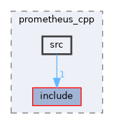 adapters/prometheus_cpp/src