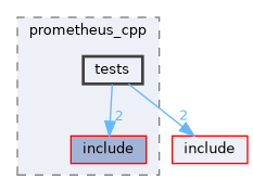 adapters/prometheus_cpp/tests