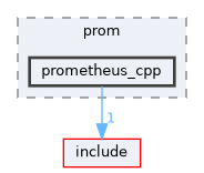 adapters/prometheus_cpp/include/prom/prometheus_cpp