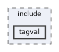 include/tagval